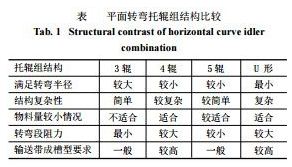 平面转弯托辊结构比较