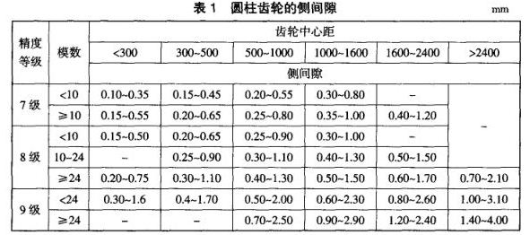 圆柱齿轮的侧间隙