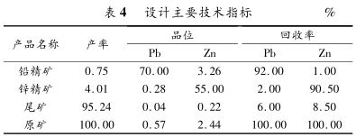 设计主要技术指标