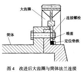 改进后大齿圈与筒体法兰连接