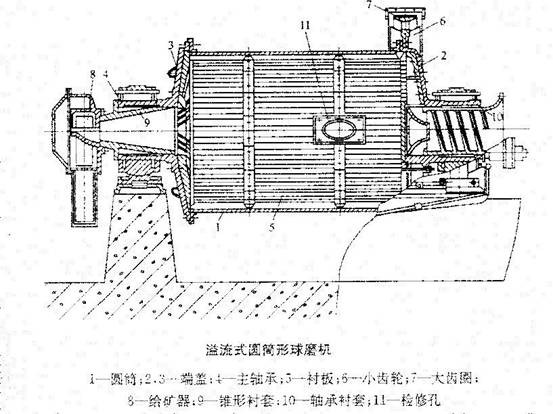 溢流型圆筒球磨机