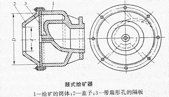 鼓式给矿器