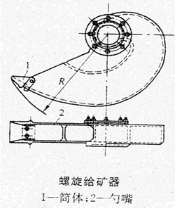 螺旋给矿器