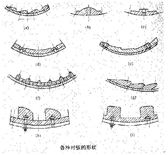 各种衬板的形状