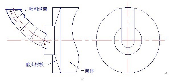 球磨机滑履磨进料方式