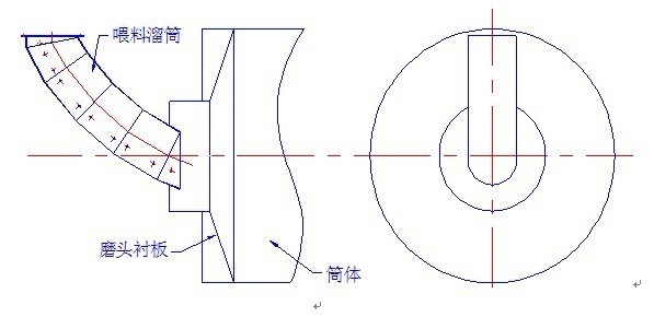 球磨机滑履磨进料方式