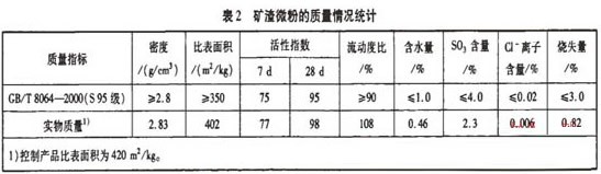 球磨机参数表