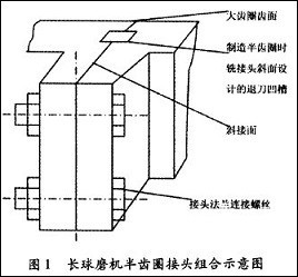 长球磨机半齿圆接头组合示意图