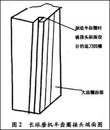 长球磨机半齿圆接头端面图