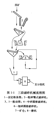 三段破碎机械流程图