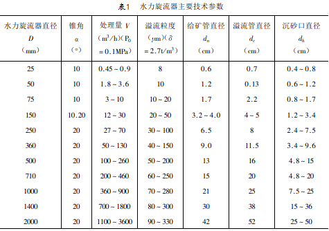 表1 水力旋流器主要技术参数