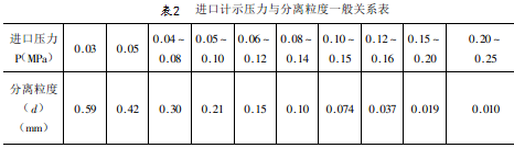 表2 进口计示压力与分离粒度一般关系表