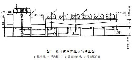 搅拌桶与浮选机的布置关系图