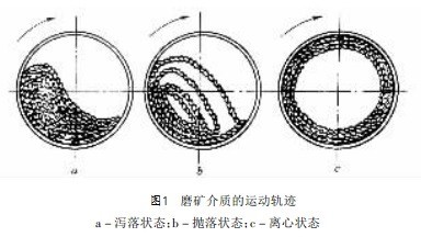 球磨机磨矿介质的运动轨迹