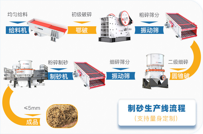 石头制成的砂能用吗