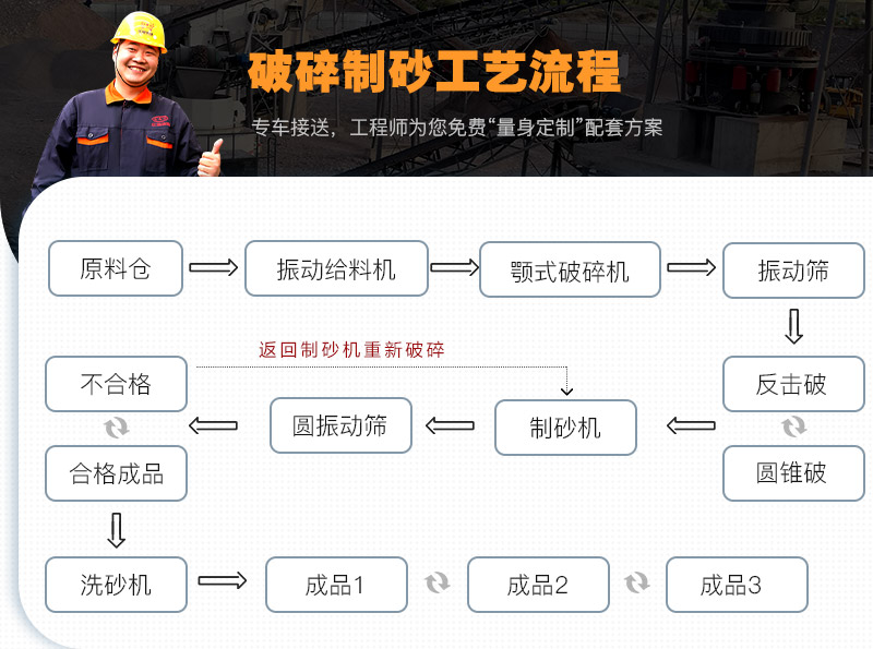 制砂机成套设备