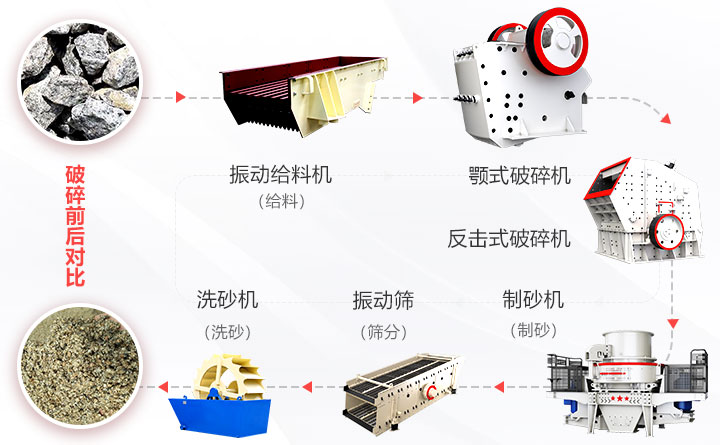 花岗岩制砂工艺流程图