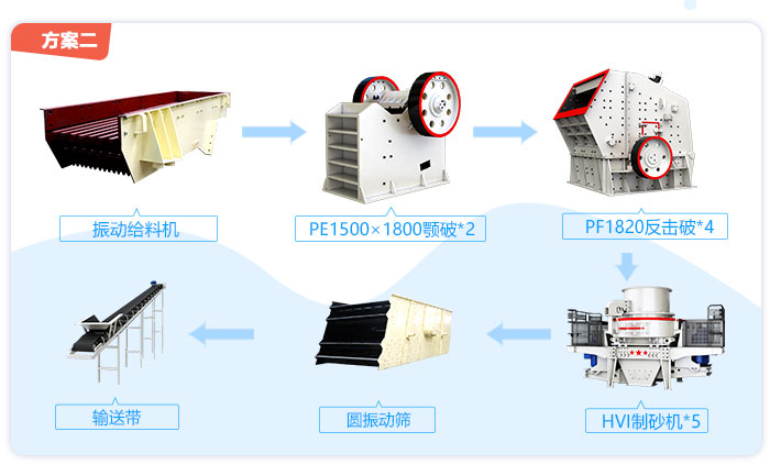 时产2500吨石子破碎、制砂生产钱设备配置方案二