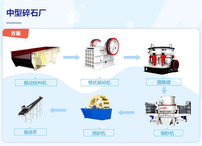 中型碎石厂设备
