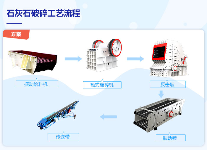 石灰石破碎工艺流程