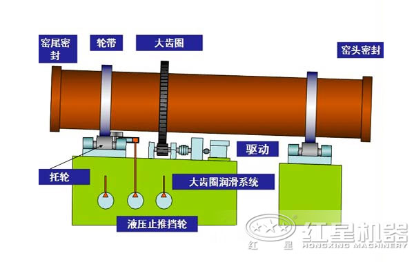 氢氧化铝回转窑设备结构