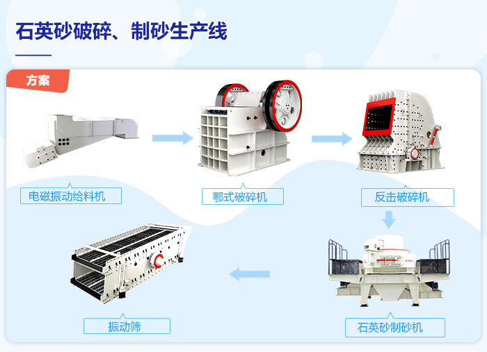 石英砂破碎、制砂生产线流程