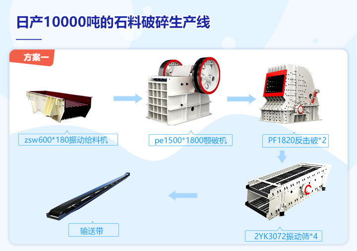 1000吨/小时石子破碎方案