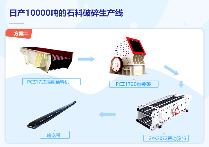 1000吨/小时重锤式破碎机生产方案