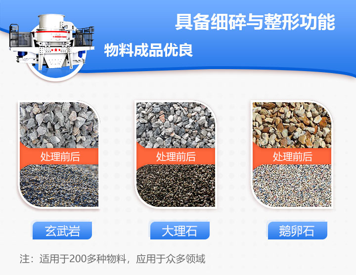 制砂机主要适用于河卵石、鹅卵石等多种物料