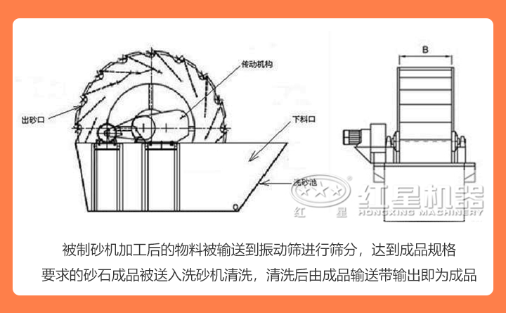 洗砂机设备结构展示