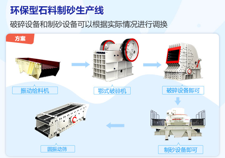 环保型石料制砂生产线设备