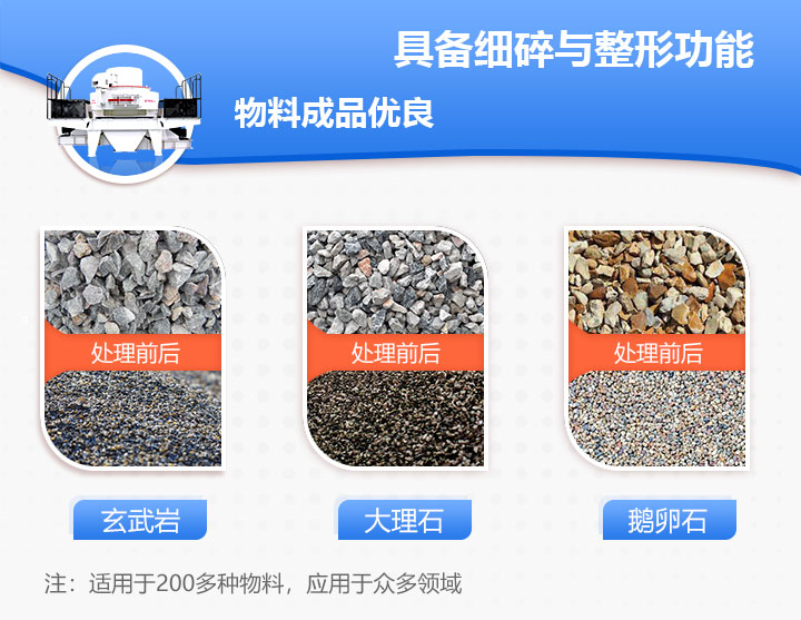冲击式破碎机物料适用范围