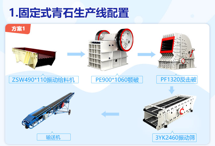固定式青石生产线配置