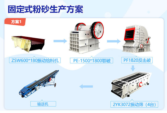 固定式粉砂生产方案一