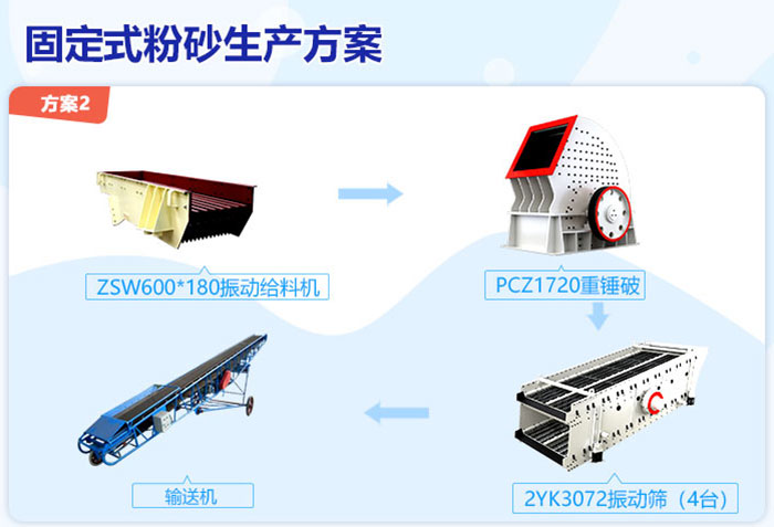 固定式粉砂生产方案二