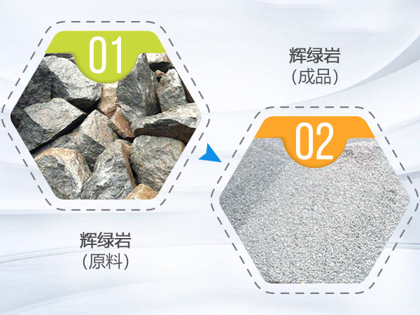 辉绿岩制砂