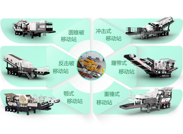 按照配置的破碎机类型不同分类