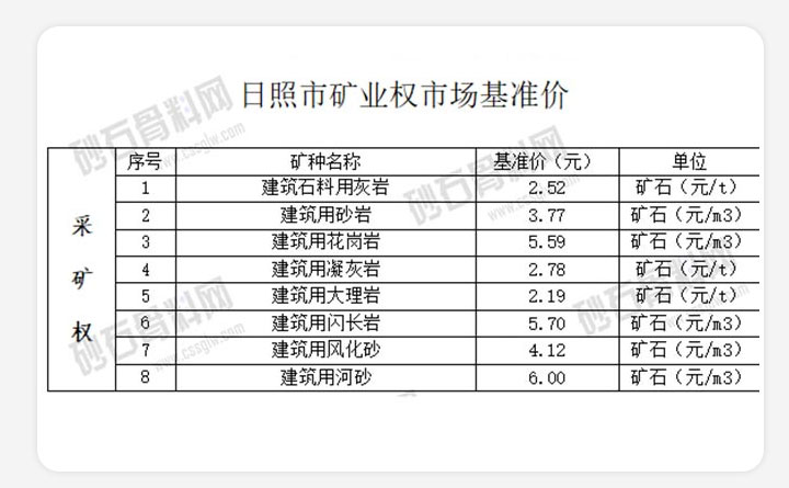日照市矿业权市场基准价