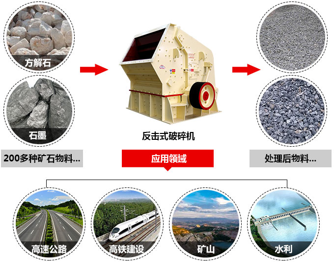 反击式破碎机破碎物料图