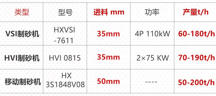 日产千吨鹅卵石打砂机常用机型和型号对照表