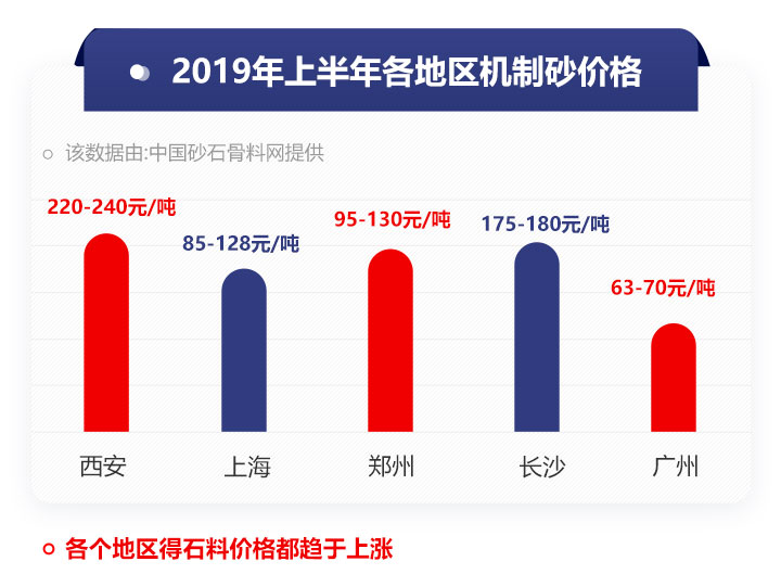 不同地区机制砂报价