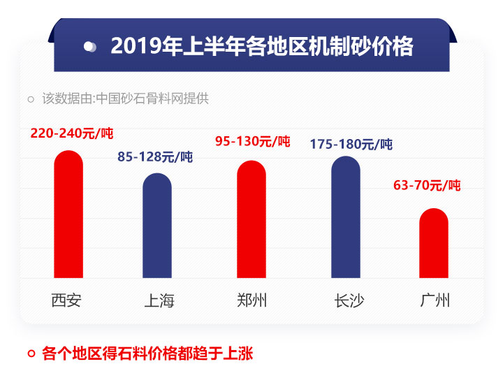 不同地区机制砂报价