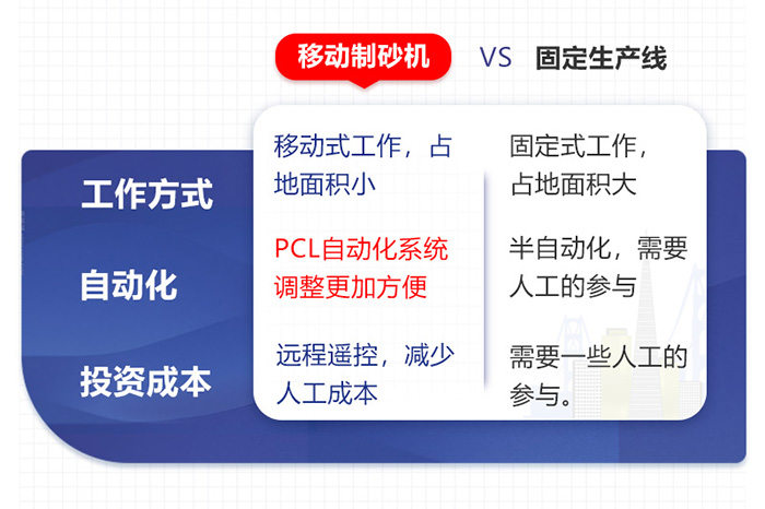 移动式和固定式对比