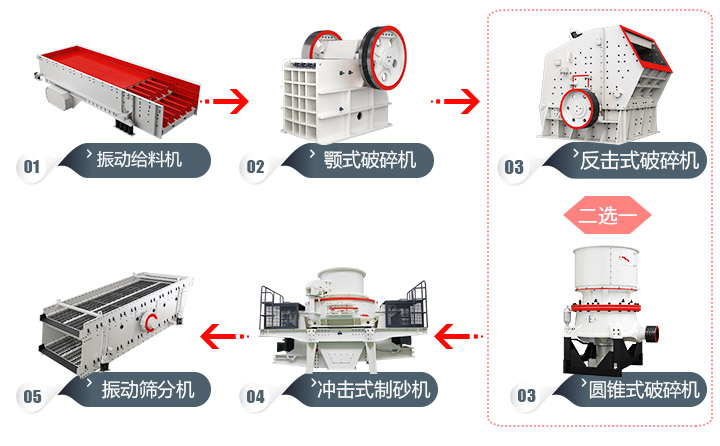 碎石机制砂生产线“工艺流程图”