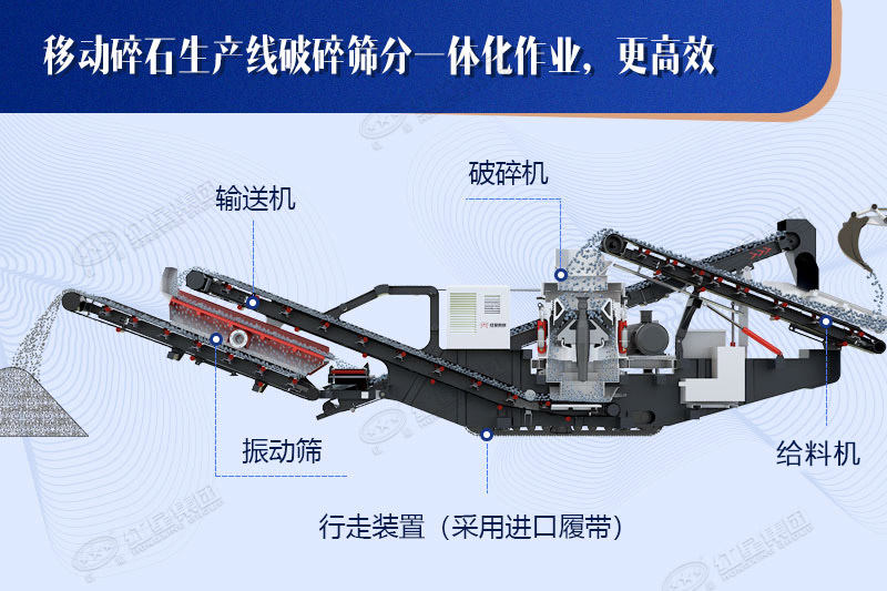 一体化作业模式