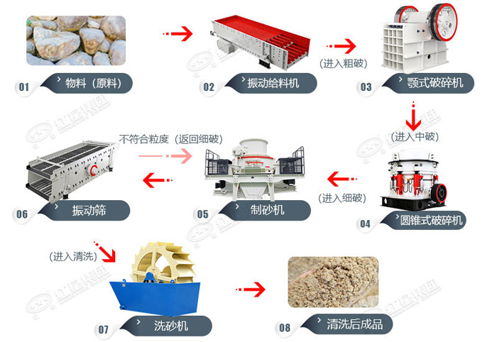 石英石加工工艺流程