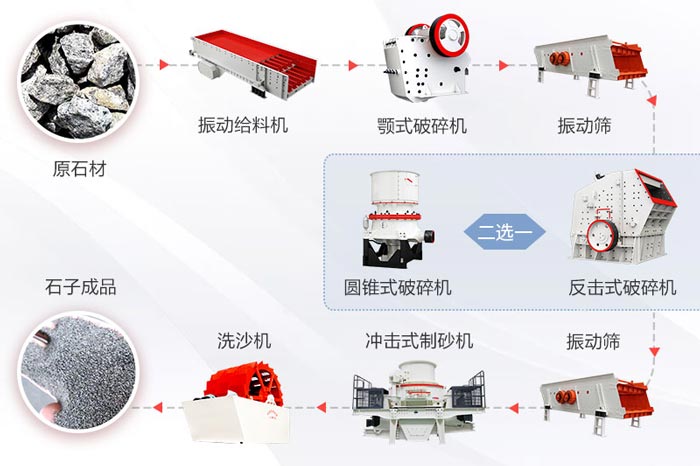 固定式砂石粉碎机生产线流程图