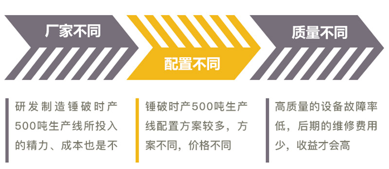 影响锤式破碎机时产500吨生产线价格因素