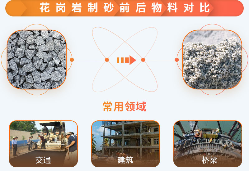 花岗岩制沙前后，应用范围广