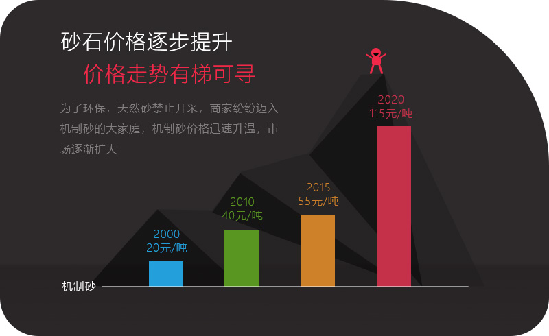 砂石价格持续上涨